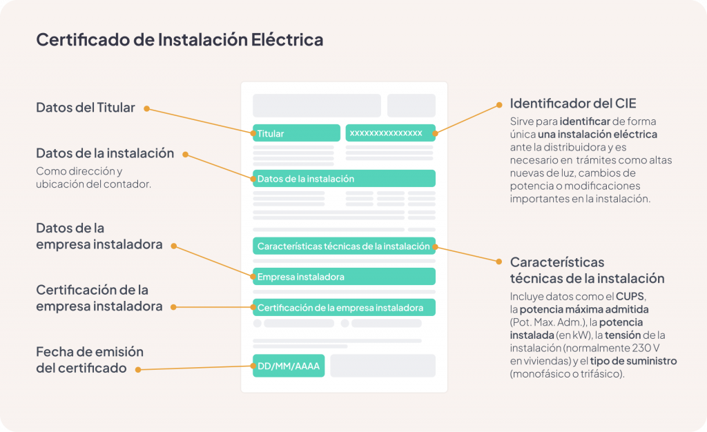 boletín eléctrico