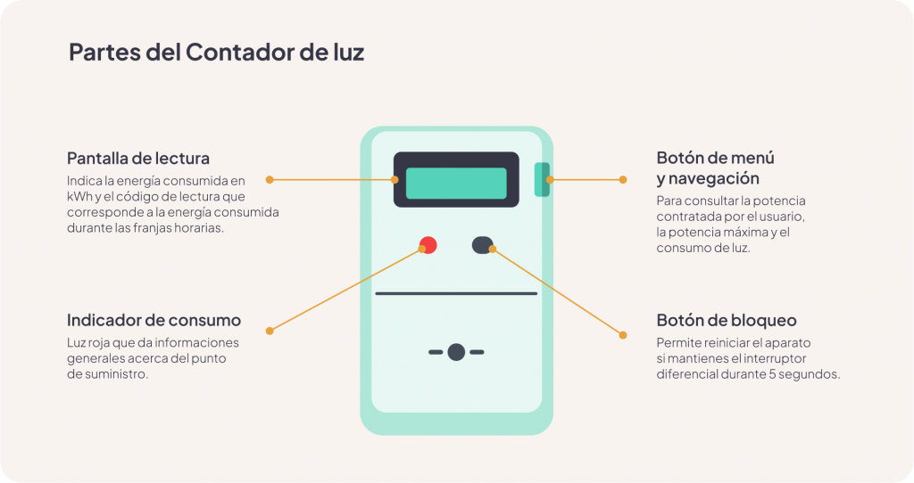 contador inteligente