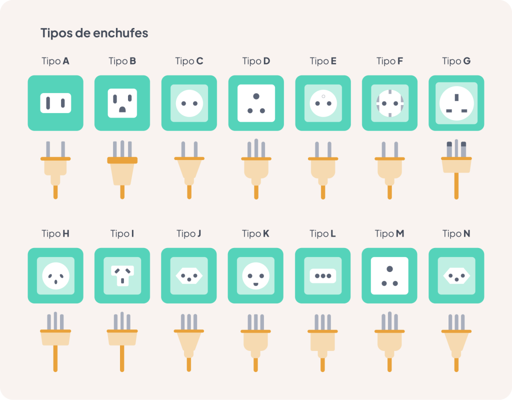 tipos de enchufes