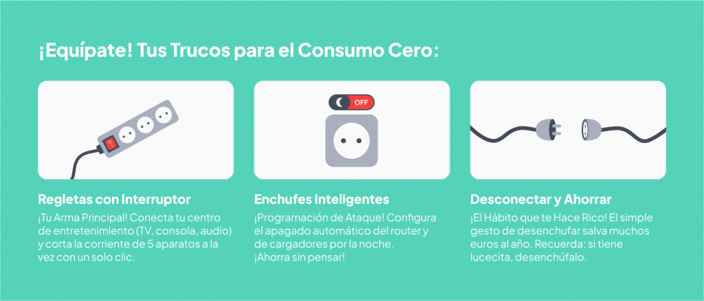 consumo fantasma