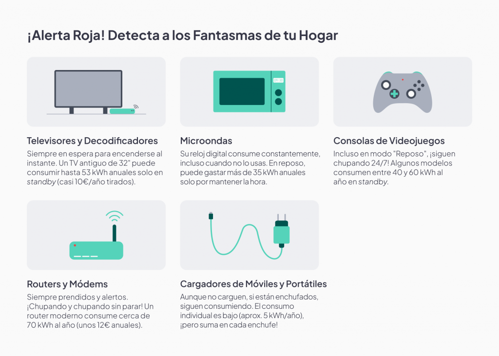 consumo fantasma