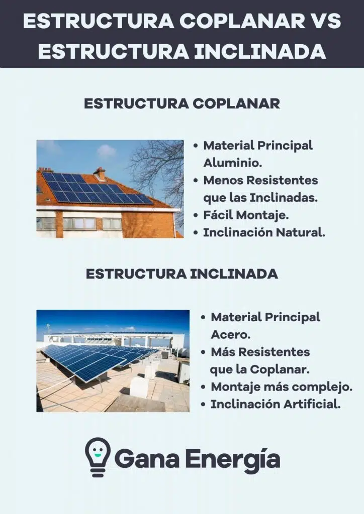 estructura coplanar vs estructura inclinada