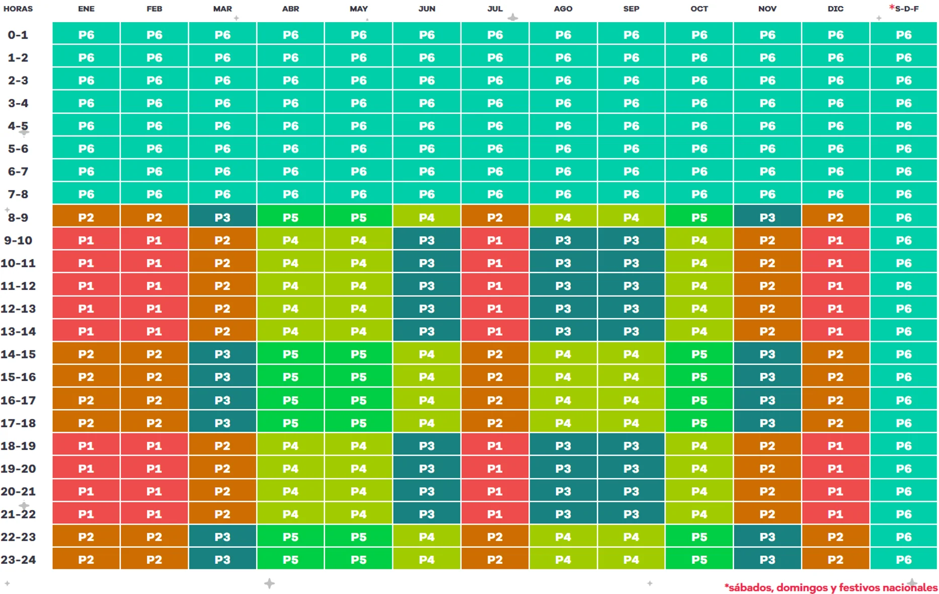 P1, P2, P3, P4, P5, P6 horario en península