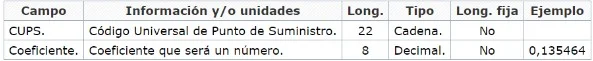 ejemplo fichero autoconsumo