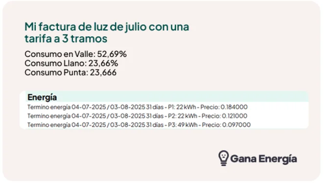 tarifa de luz con discriminación horaria