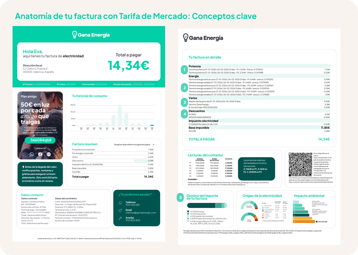 factura luz precio de mercado